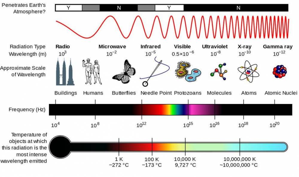 Electromagnetic-spectrum.thumb.jpg.74532a5b8c68efb409a91b89636d5ecb.jpg