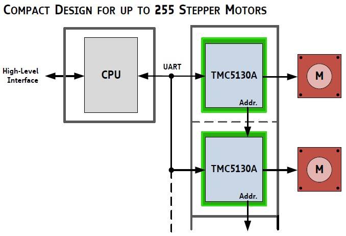 TMC5130.JPG.0864e44939c70ce029099a18a3506e4b.JPG