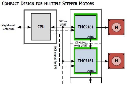 TMC5161.JPG.e3fa2b1a91634e69ee524cabe71784a5.JPG