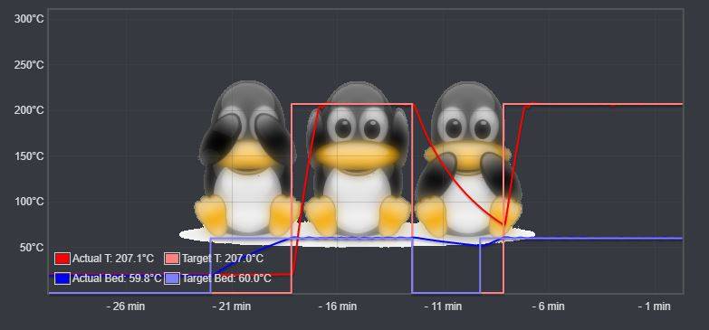 octoprint-courbe-temp.jpg.3420d62c2da4824d1768b8124bb600eb.jpg