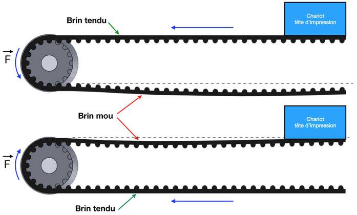 1910156210_TensionCourroieImprimante3D.jpg.602f6c1c5b1746e65bac33bf213adf0d.jpg