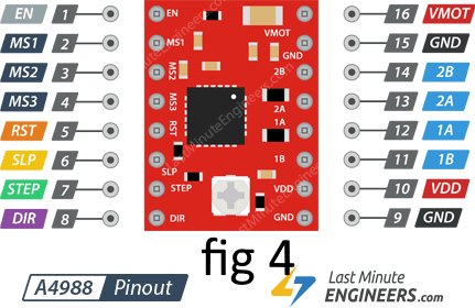 A4988-Stepper-Motor-Driver-Pinout.png.2998d2625ad24e05afc2cd033ddf84ba.png