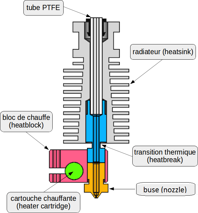 e3d_hotend_cut.png.1f07192ab6c5de237b65b89f4f4f0a0d.png