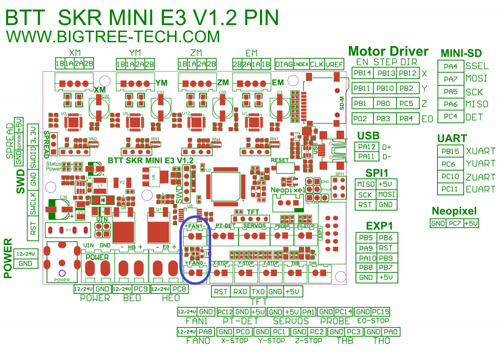 skr_mini_e3_PIN.png