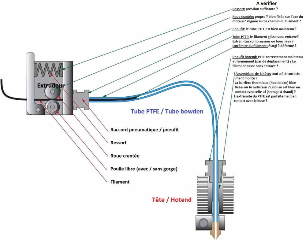 terminologie-hotend-extrudeur_fr.thumb.jpg.29bdc25acac80c2104fc78c631cb90ed.jpg