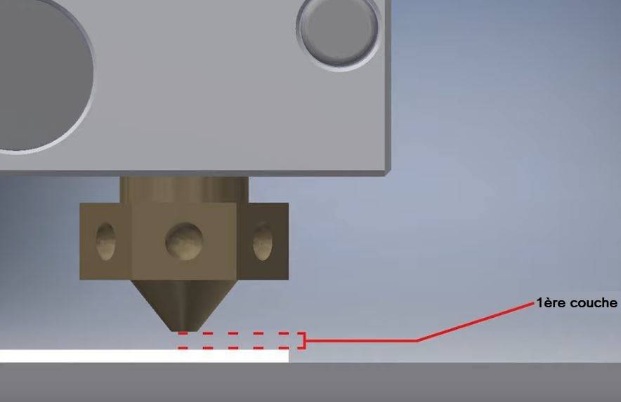 Calibration de la première couche (i3)