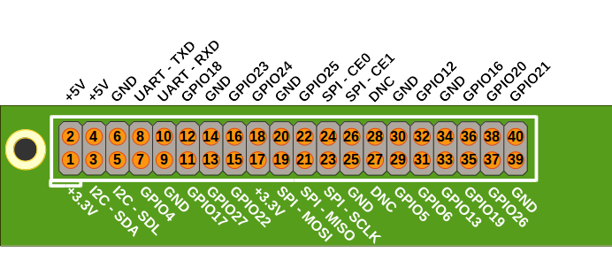 893208371_PortGPIO2.png.bd2ab2b895a9ec105c7d089c83e8fee1.png