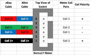 nema-17-cables.jpg.58be0501b510ef76f16fb7664dcab1fe.jpg