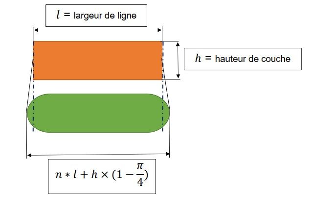 formule-calcul-largeur-cordons.jpg.4f3cd292ca19a12d6ff42dc0591eec48.jpg