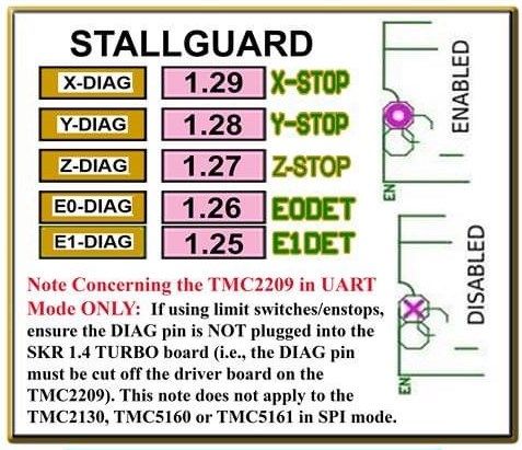 endstop-vs-stallguard.jpg.3e5ed3a2af458f7b57f25c7718f55218.jpg