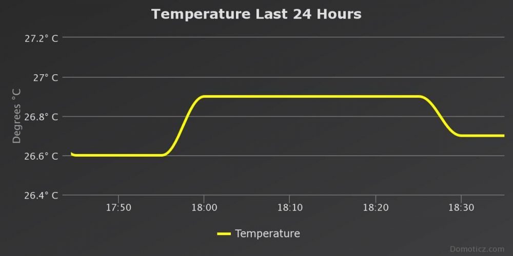 temperature-last-24-hour.jpeg