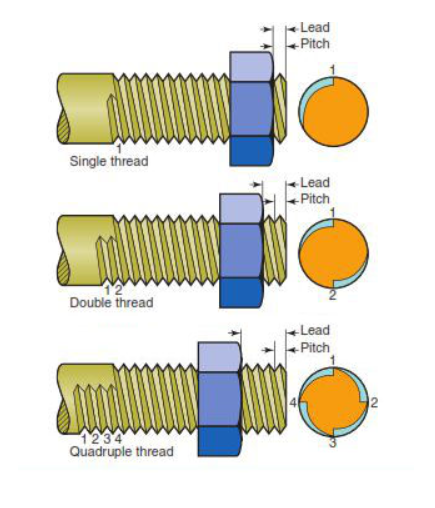 vis-trapezoidale-lead-pitch(avance-pas).png.cd4fec365de605bb788bfa45a020b730.png