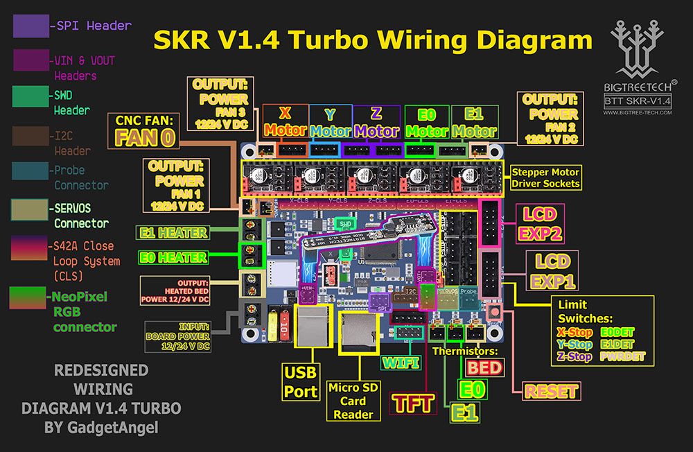 SKR_V1.4_TURBO_Wiring_Diagram_300ppi_light.jpg.0a783716d5f3737b6e97ceb82cfeb0af.jpg