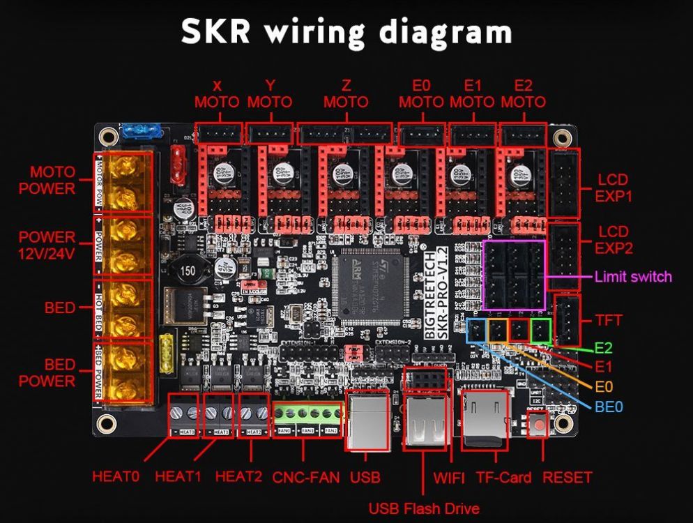 BIGTREETECH-SKR-PRO-V1.2_01.thumb.jpg.be08262785d13fa274d30c90b6d7e9eb.jpg