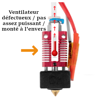 surchauffe-hotend-ptfe.png.b51295bd7af3156c69e1ce09dfbb5043.png