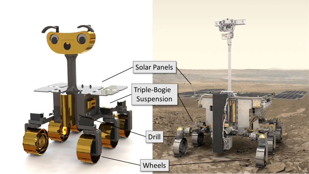 Rovers_compared_pillars.thumb.png.e1713a18b5abc63391a6c184149d5245.png