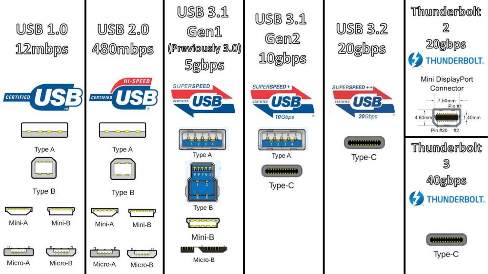 Normes USB.jpg