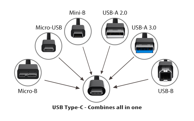 types-usb.png.a0f34838fe46a114328393e32e87542d.png