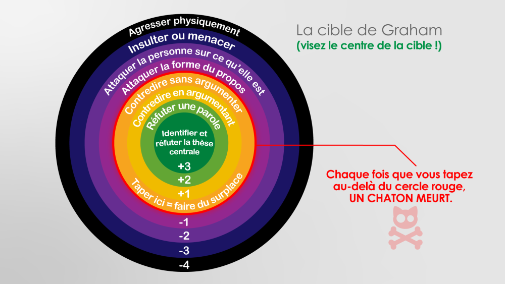 cible-graham-2.thumb.png.daaab570cd1634f52d432c1d01e355b0.png