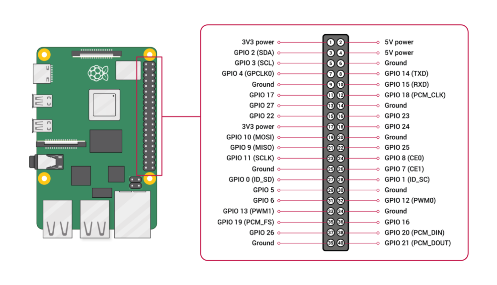 GPIO-Pinout-Diagram-2.thumb.png.4fad7d9d6f51c5c30000647f2cdc1d0d.png