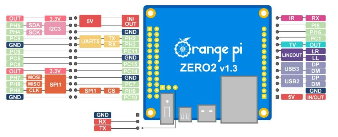 orangepizero2.jpg.f82aa3551981a9fccc3d55b2f8bfb4f0.jpg