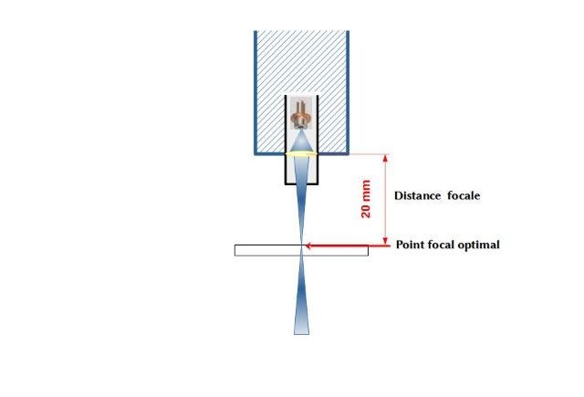 distance-focale-point-focal.jpg.94ea6a718071c002fcb4fc8aff2df0a9.jpg