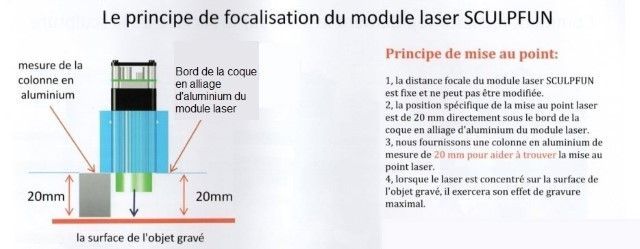 focalisation-laser.jpg.3cf668ea2f635100b63b399aafdb3ffe.jpg