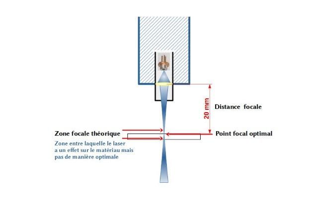 zone-focale-theorique.jpg