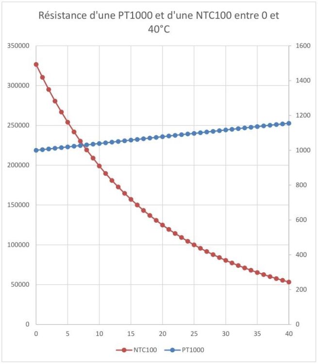 514674958_GraphPT1000-NTC100.thumb.jpg.e2d4b2c35b966da10762a2879d9dd8de.jpg