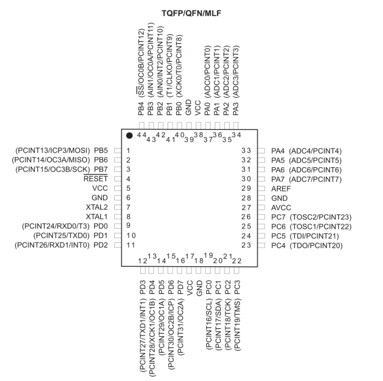 628373610_Atmega1284P_pindesignation.thumb.png.87b155acba304e2d5878af57df7d5ce4.png