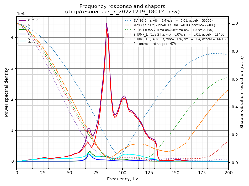 shaper_calibrate_x.png.048bb5c61c98bfa0fef098a6ee681772.png