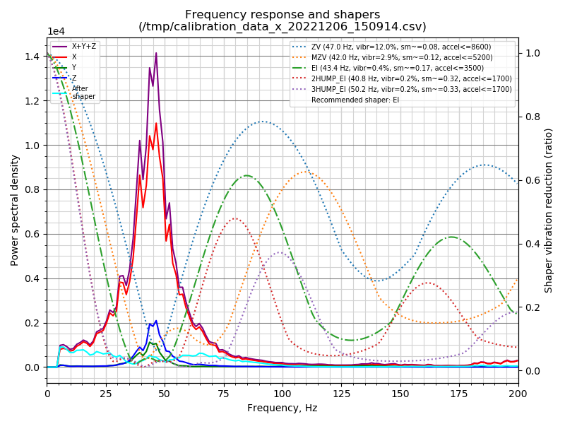 shaper_calibrate_x_20221206.png.f6bd09e322b899f859130017f06dcba9.png