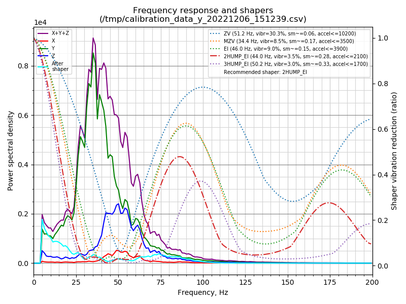shaper_calibrate_y.png.008824a8899e9c47cfbcdd6168eaf29b.png
