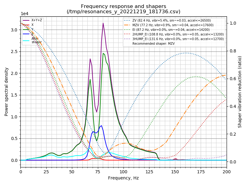 shaper_calibrate_y.png.c91cf3ebd8510f58cbfbc80c441dc19c.png