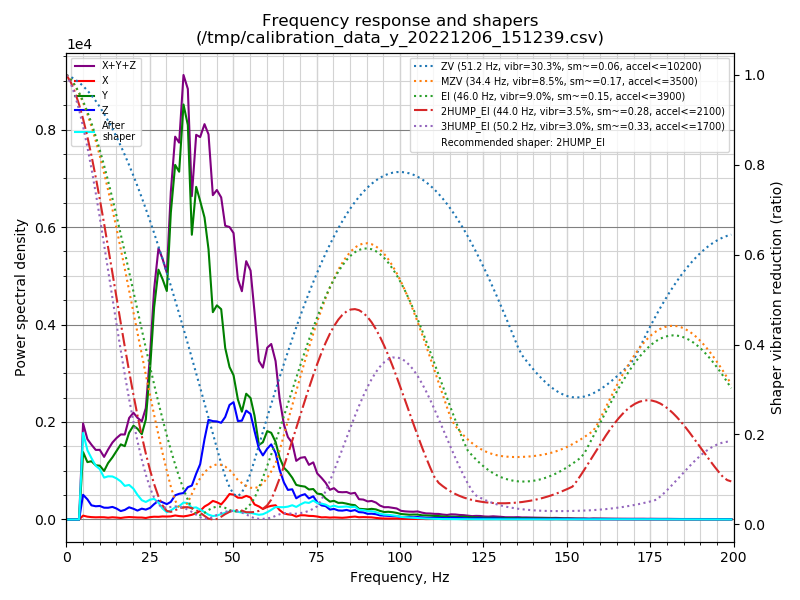 shaper_calibrate_y_20221206.png.75a855c879bf2a9e57d6ea56d8ff4a13.png