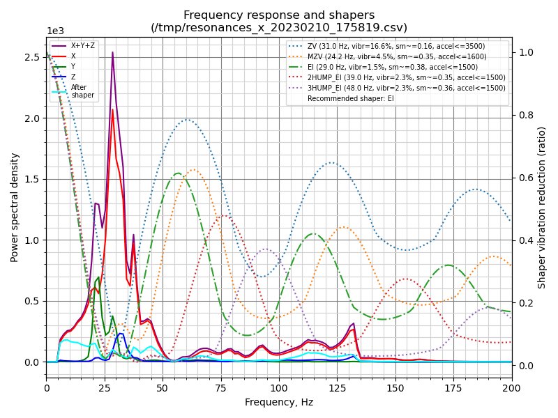 shaper_calibrate_x.png.47d1283bbb68707ecb8a3e900b277142.png