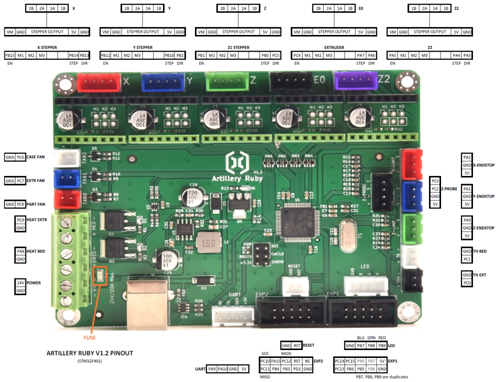 Pin-out-moterboard Ruby-X2.png