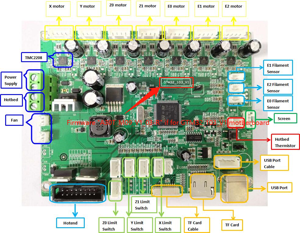 GTM32_103_V1 mainboard.png