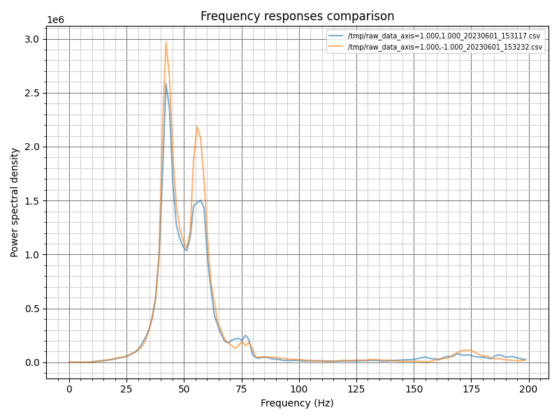 resonances.png.3fb18dfdb060d5b089a80dcbd176ffb8.png