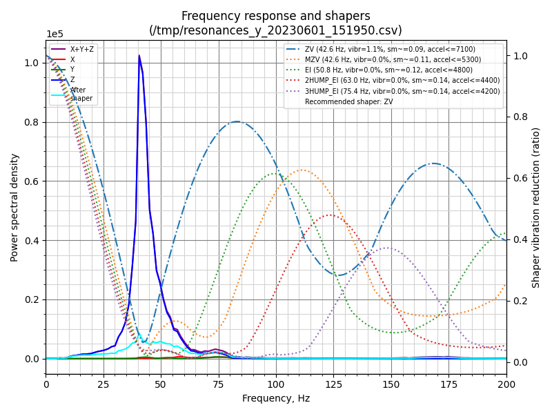 shaper_calibrate_y.png.0b3b827ad58f421d47c3c072aab3b39c.png