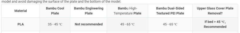 2023-07-04 14_01_35-Filament & plate compatibility and parameter settings _ Bambu Lab Wiki.jpg