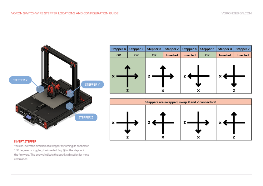 SW-motor-configuration-guide1.png.a585100f7ba0f9a83a3b1a52f76cbb68.png