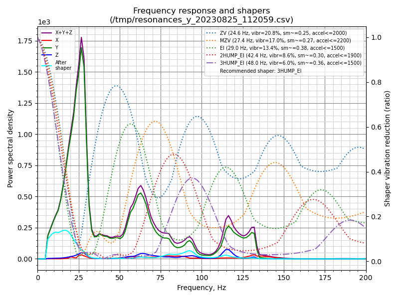 shaper_calibrate_y.png.09c6d81c43f3ae87b145f2cda74a27e2.png