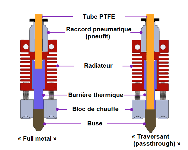 HotendDiagram-fullmetal-vs-PTFE-passthrough.png.ceb8cf67c6391d90ccfbce22236524f7.png