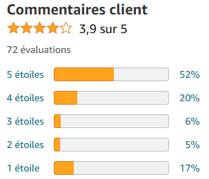 PLA vs PETG : quel matériau d'impression 3D choisir ? - 3Dnatives