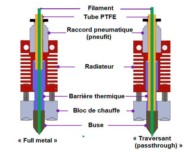 HotendDiagram-fullmetal-vs-PTFE-passthrough.png.653dc260912a20c4906b0efa7e708fcb.png