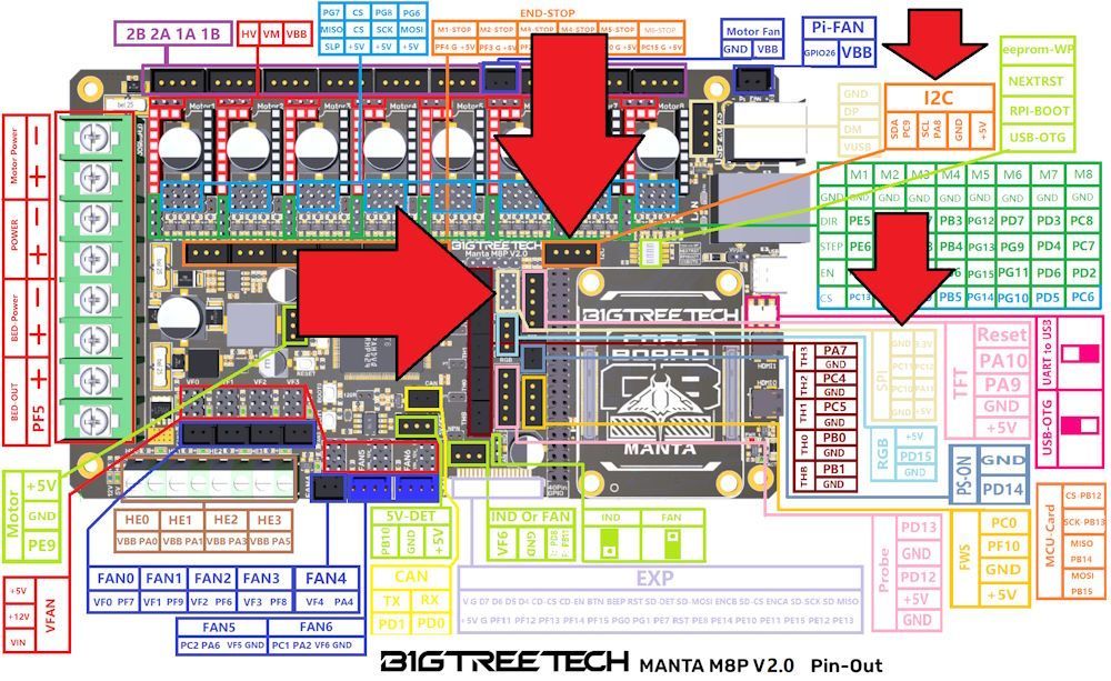 BIGTREETECHMANTAM8PV2.0PinOut-annote.jpg.32570dccf03c8826aa916368e552e60b.jpg
