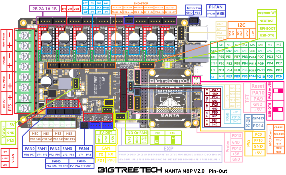 BIGTREETECHMANTAM8PV2.0PinOut.thumb.png.3eec66eccdcca2d6cab76ce907e1a871.png