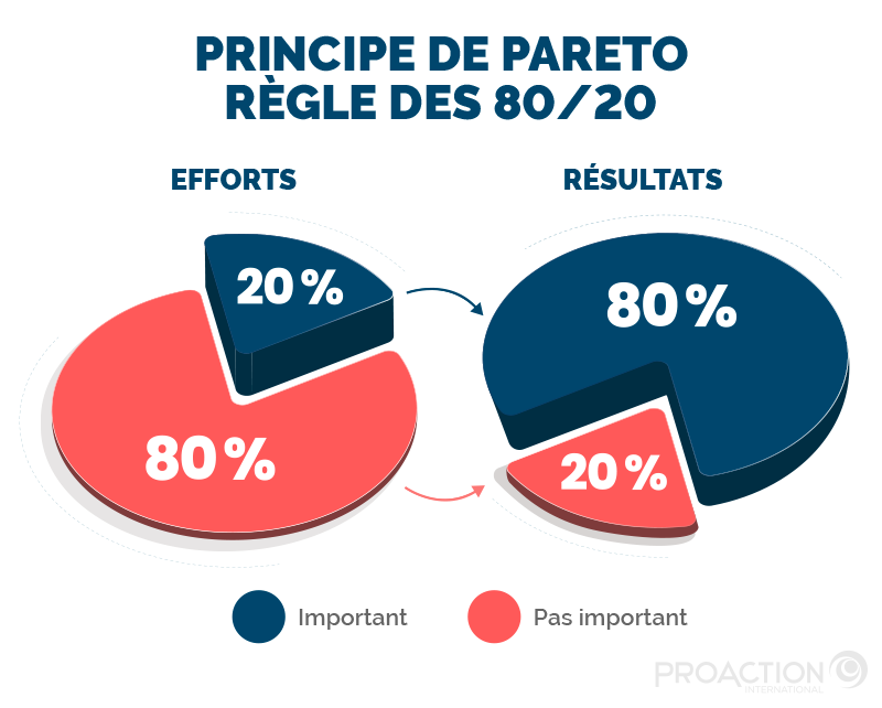 PAI-Infographie-pareto-1920px-FR-01.webp.813b964cb48680f8263c5f96ce633d05.webp