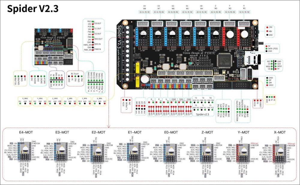 Spider_V2.3_Pinout.thumb.jpg.e440996d009b51b3718cd3915dace0c7.jpg